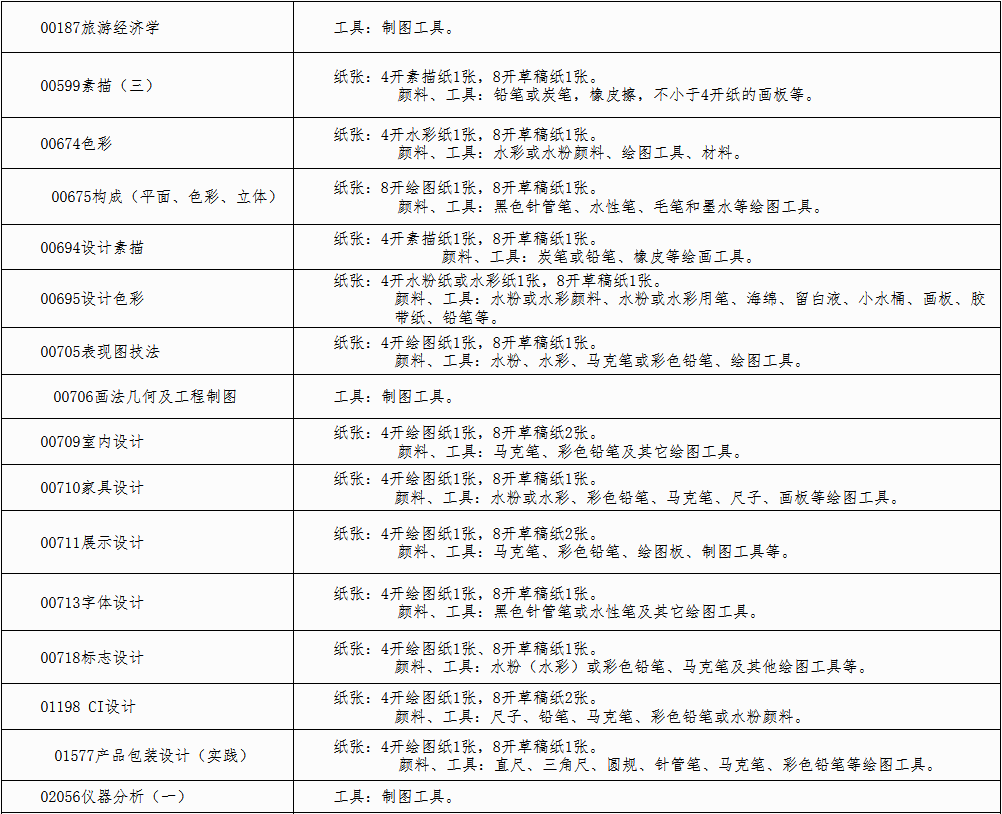 广西2023年自考特殊课程考试规定